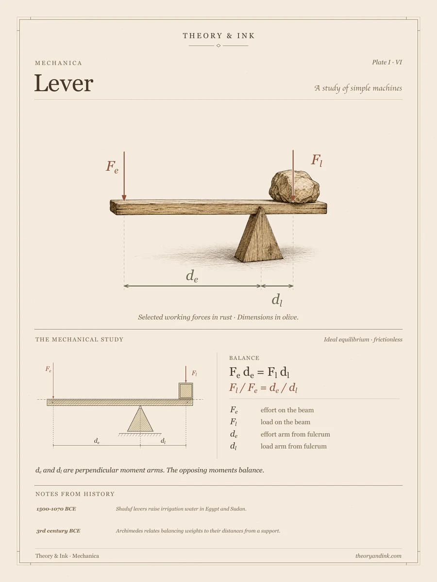 The Lever: annotated sepia art print