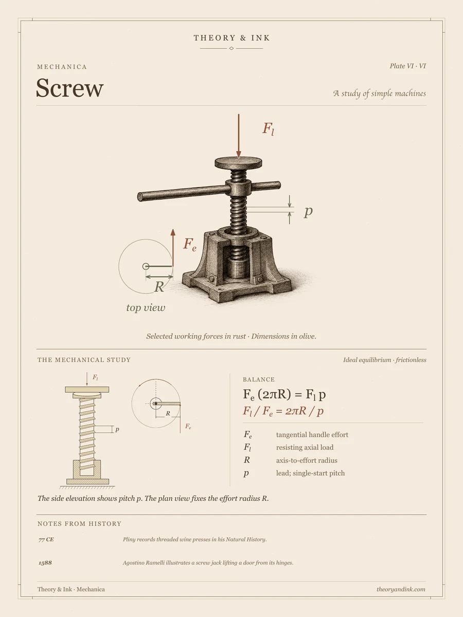 The Screw: annotated sepia art print